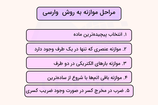 نمودار مراحل موازنه به روش وارسی