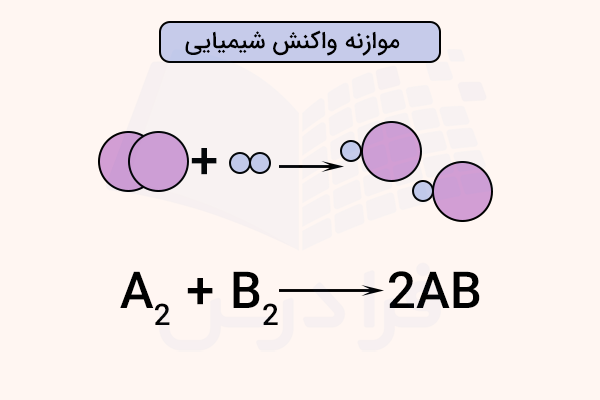 دو جفت دایره در واکنش شیمیایی