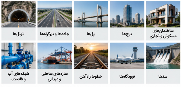 فهرست انواعی از پروژه‌های مهندسی عمران شامل پل، سد، جاده و فرودگاه