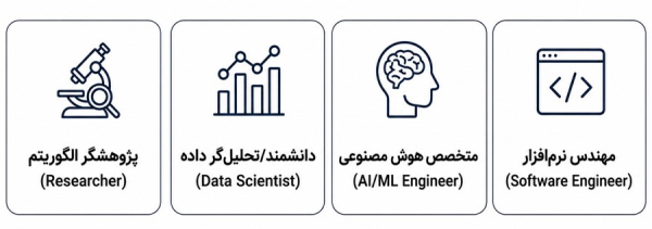 آیکون‌های میکروسکوپ و نمودار آماری همراه با معرفی عناوین شغلی متداول علوم کامپیوتر.