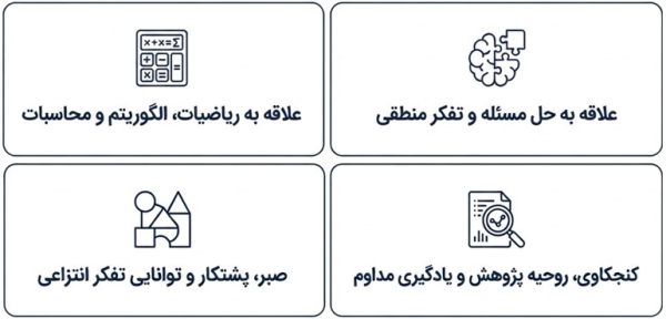 آیکون‌های گرافیکی نشان‌دهنده حل مسئله، ریاضیات، پژوهش و تفکر انتزاعی.