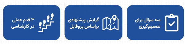 آیکون‌های ردپا و نقشه راه به همراه پیام پایانی ضرورت بهبود سیستم‌ها.