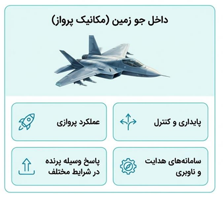 مکانیک پرواز برای وسایل پرنده