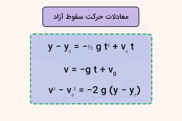 فرمولهای حرکت سقوط آزاد