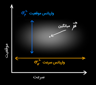 میانگین و توزیع تصادفی