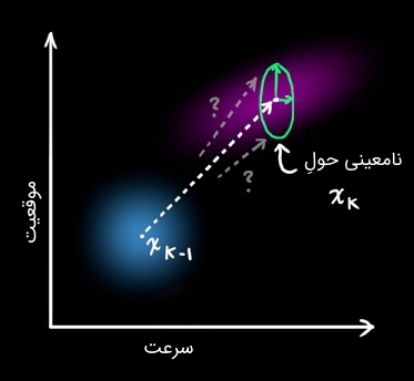 نامعینی خارجی