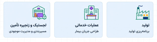 آیکون‌های سه حوزه کاربردی کارخانه، بیمارستان و انبار و کامیون لجستیک.