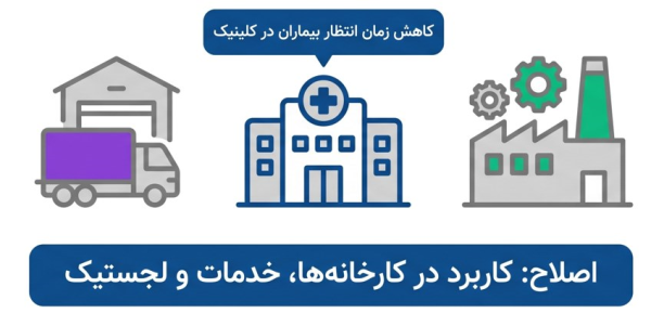 اصلاح تصور اشتباه و نشان دادن کاربرد مدیریت صنعتی در خدمات و پزشکی.