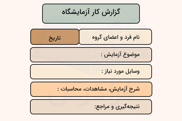 اجزای اصلی گزارش کار آزمایشگاه