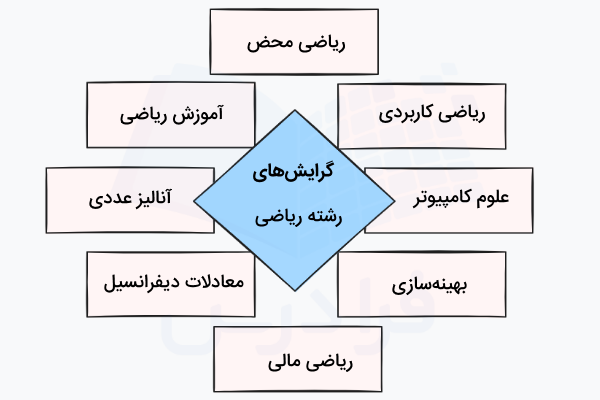 گرایشهای رشته ریاضی