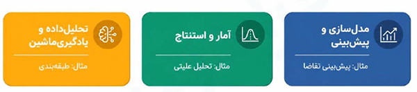مدل‌سازی، آمار و تحلیل داده در رشته ریاضی