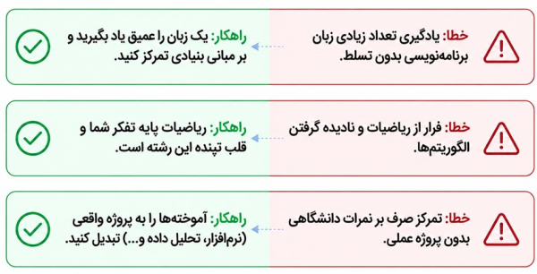 آیکون‌های هشدار و چهارخونه همراه با راه‌حل‌های خروج از تله‌های آموزشی.