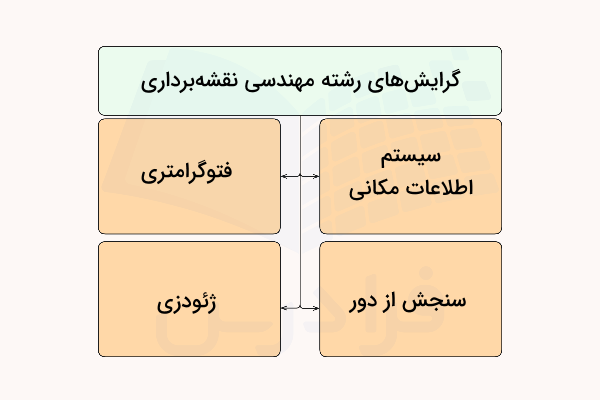 گرایش های رشته مهندسی نقشه برداری