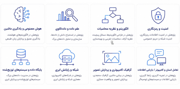 نمودار شاخه‌های پژوهشی دکتری و مدل تصمیم‌گیری بر اساس توانایی و علاقه.
