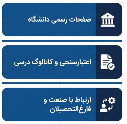 چک‌لیست بررسی صفحات دانشگاهی، سرفصل دروس و ارتباط با صنعت.