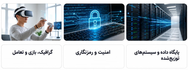 سه تصویر کنار هم شامل سرورهای دیتابیس، قفل امنیتی دیجیتال و شخصی با هدست واقعیت مجازی.