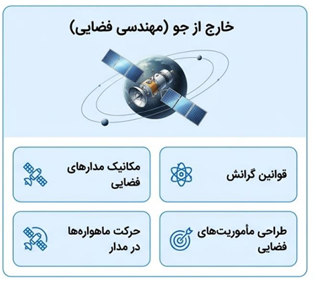 مهندسی فضایی برای مطالعه مدار و حرکت ماهواره‌ها
