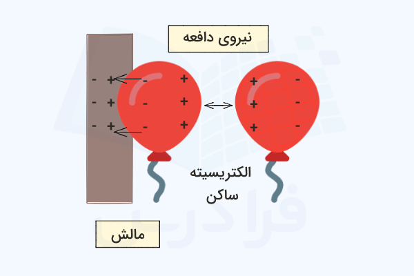 نیروی بین دو بادکنک قرمز باردار - الکتریسیته ساکن چیست؟ 