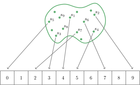 تکنیک Folding در جاوا