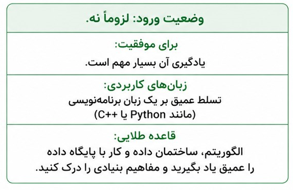 تجهیزات شبکه و سرورها همراه با معرفی ابزارهای فنی مورد نیاز مهندسان کامپیوتر.