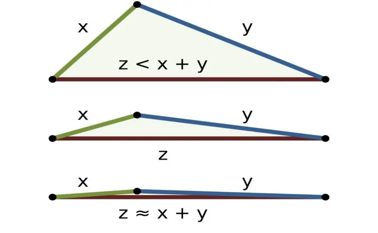 نامساوی مثلثی — به زبان ساده