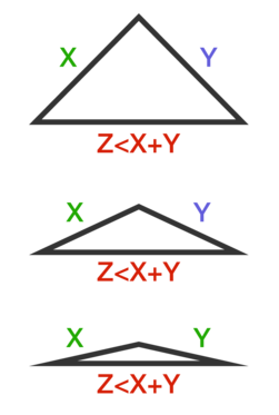 نامساوی مثلثی