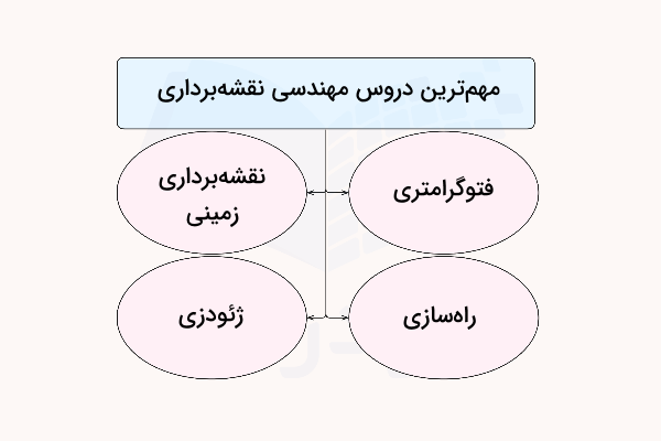 دروس مهندسی نقشه برداری