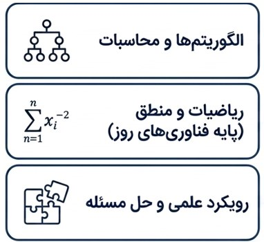 طرح مفهومی چیستی علوم کامپیوتر و تاکید بر نقش الگوریتم و ریاضیات.