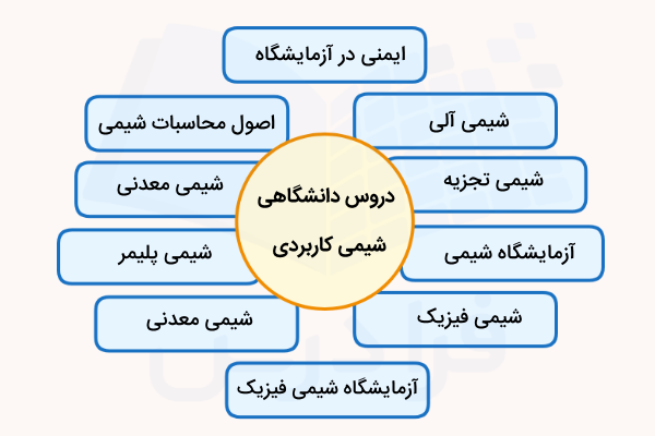 دروس دانشگاهی شیمی کاربردی