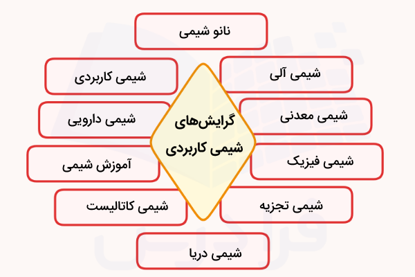 گرایشهای شیمی کاربردی