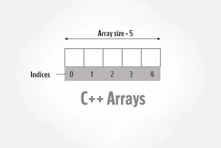 آشنایی با آرایه در ++C — راهنمای جامع (+ دانلود فیلم آموزش گام به گام)