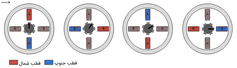 عملکرد موتور پله‌ای رلوکتانس متغیر
