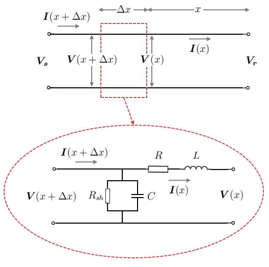 مدل پارامتر توزیع شده خط