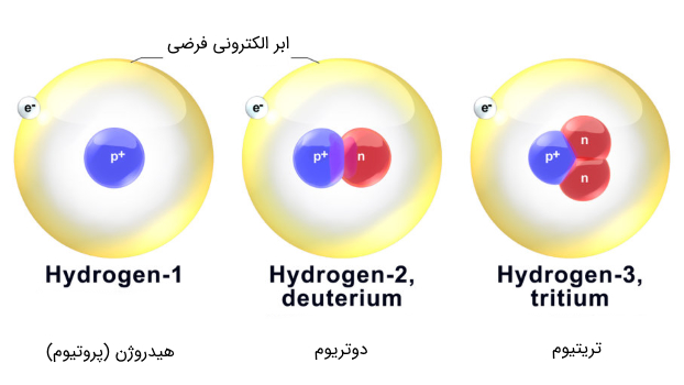 ایزوتوپ هیدروژن