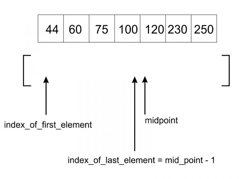 جستجوی درون یابی (Interpolation Search) — به زبان ساده