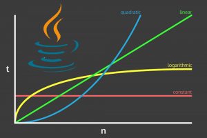 پیچیدگی زمانی عملیات جاوا روی انواع ساختمان داده — به زبان ساده ...
