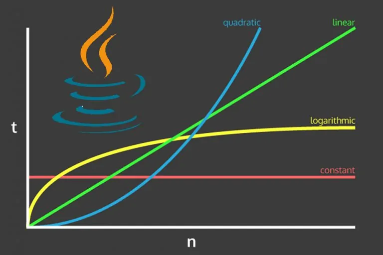 پیچیدگی زمانی عملیات جاوا روی انواع ساختمان داده — به زبان ساده