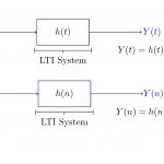 سیستم LTI – از صفر تا صد