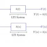 سیستم LTI — از صفر تا صد