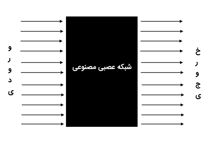 مدل سازی جعبه سیاه — پادکست پرسش و پاسخ