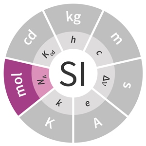 SI unit, جرم مولی در SI