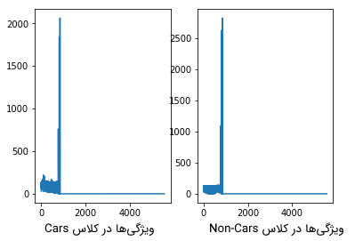 تشخیص و ردیابی خودرو (Vehicle Detection and Tracking)