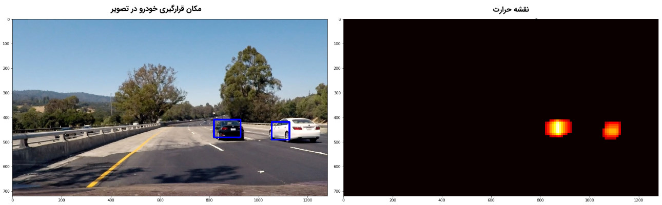 تشخیص و ردیابی خودرو (Vehicle Detection and Tracking)