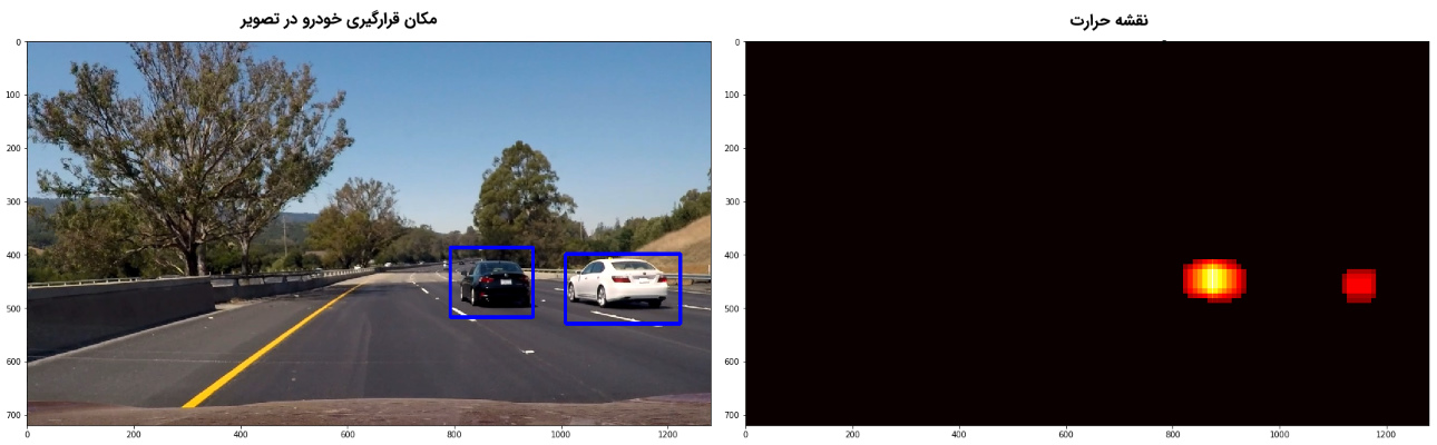 تشخیص و ردیابی خودرو (Vehicle Detection and Tracking)