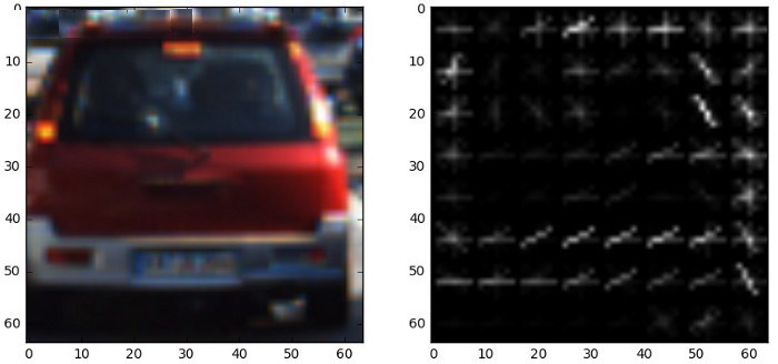 تشخیص و ردیابی خودرو (Vehicle Detection and Tracking)