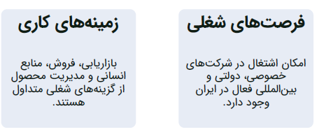 بازار کار مدیریت بازرگانی در ایران
