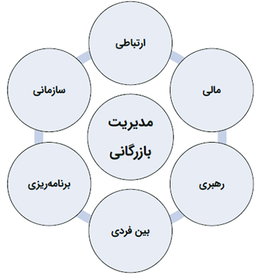 مهارتهای مورد نیاز برای موفقیت در رشته مدیریت بازرگانی