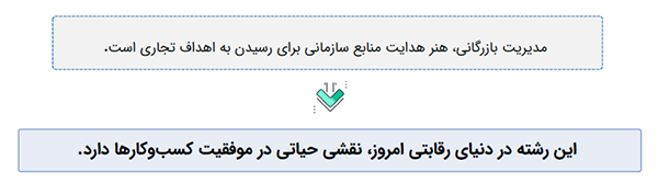 تعریف ساده مدیریت بازرگانی و هدایت منابع سازمانی