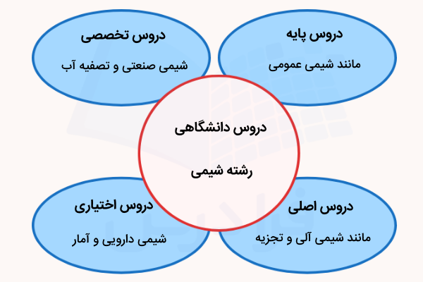 دروس دانشگاهی رشته شیمی