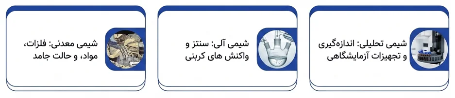 اینفوگرافیک سه گرایش اصلی رشته شیمی